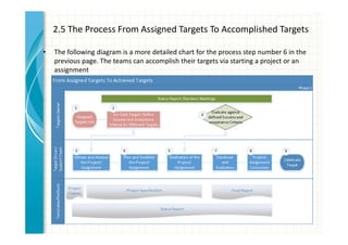Planning and running a successful target setting workshop | PDF