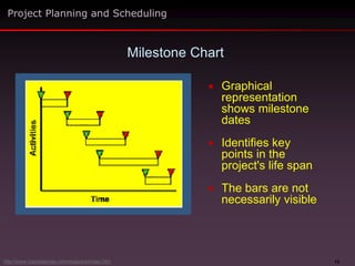 12
 Graphical
representation
shows milestone
dates
 Identifies key
points in the
project's life span
 The bars are not
necessarily visible
Milestone Chart
Project Planning and Scheduling
http://www.maxwideman.com/issacons/index.htm
 