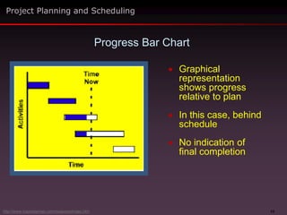 13
 Graphical
representation
shows progress
relative to plan
 In this case, behind
schedule
 No indication of
final completion
Progress Bar Chart
Project Planning and Scheduling
http://www.maxwideman.com/issacons/index.htm
 
