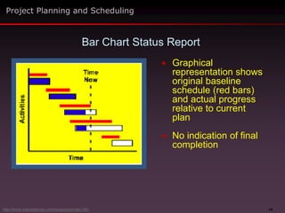 14
 Graphical
representation shows
original baseline
schedule (red bars)
and actual progress
relative to current
plan
 No indication of final
completion
Bar Chart Status Report
Project Planning and Scheduling
http://www.maxwideman.com/issacons/index.htm
 