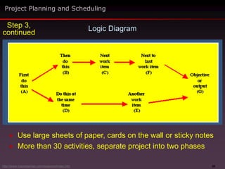 29
Logic Diagram
 Use large sheets of paper, cards on the wall or sticky notes
 More than 30 activities, separate project into two phases
Project Planning and Scheduling
Step 3,
continued
http://www.maxwideman.com/issacons/index.htm
 