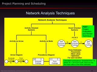 53
Network Analysis Techniques
Project Planning and Scheduling
http://www.maxwideman.com/issacons/index.htm
PERT –
Project
Evaluation
and Review
Technique
Calculation produces an "Expected time" Te,
where Te = (To+4Tm+Tp)/6, that is to say,
the mean value of the three estimates
 