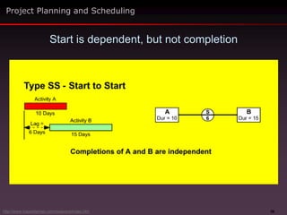 58
Start is dependent, but not completion
Project Planning and Scheduling
http://www.maxwideman.com/issacons/index.htm
 