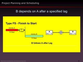 60
B depends on A after a specified lag
Project Planning and Scheduling
http://www.maxwideman.com/issacons/index.htm
 