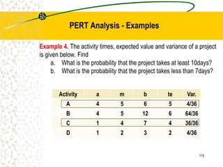 Example 4. The activity times, expected value and variance of a project
is given below. Find
a. What is the probability that the project takes at least 10days?
b. What is the probability that the project takes less than 7days?
Activity a m b te Var.
A 4 5 6 5 4/36
B 4 5 12 6 64/36
C 1 4 7 4 36/36
D 1 2 3 2 4/36
115
PERT Analysis - Examples
 