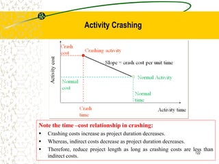 Note the time –cost relationship in crashing:
 Crashing costs increase as project duration decreases.
 Whereas, indirect costs decrease as project duration decreases.
 Therefore, reduce project length as long as crashing costs are less than
indirect costs.
122
Activity Crashing
 