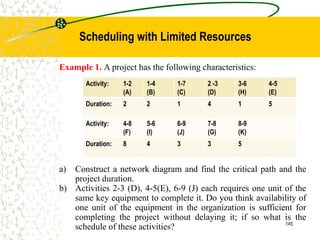 Example 1. A project has the following characteristics:
145
Activity: 1-2
(A)
1-4
(B)
1-7
(C)
2 -3
(D)
3-6
(H)
4-5
(E)
Duration: 2 2 1 4 1 5
Activity: 4-8
(F)
5-6
(I)
6-9
(J)
7-8
(G)
8-9
(K)
Duration: 8 4 3 3 5
a) Construct a network diagram and find the critical path and the
project duration.
b) Activities 2-3 (D), 4-5(E), 6-9 (J) each requires one unit of the
same key equipment to complete it. Do you think availability of
one unit of the equipment in the organization is sufficient for
completing the project without delaying it; if so what is the
schedule of these activities?
Scheduling with Limited Resources
 