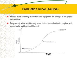 Projects build up slowly as workers and equipment are brought to the project
and mobilized.
Early on only a few activities may occur, but once mobilization is complete work
proceeds at a rapid pace until the end.
Production Curve (s-curve)
TIME
 