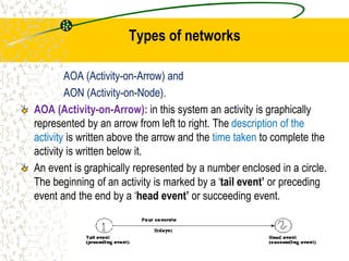 Types of networks
AOA (Activity-on-Arrow) and
AON (Activity-on-Node).
AOA (Activity-on-Arrow): in this system an activity is graphically
represented by an arrow from left to right. The description of the
activity is written above the arrow and the time taken to complete the
activity is written below it.
An event is graphically represented by a number enclosed in a circle.
The beginning of an activity is marked by a ‘tail event’ or preceding
event and the end by a ‘head event’ or succeeding event.
 