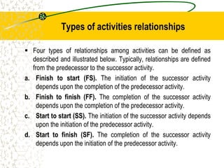 Types of activities relationships
 Four types of relationships among activities can be defined as
described and illustrated below. Typically, relationships are defined
from the predecessor to the successor activity.
a. Finish to start (FS). The initiation of the successor activity
depends upon the completion of the predecessor activity.
b. Finish to finish (FF). The completion of the successor activity
depends upon the completion of the predecessor activity.
c. Start to start (SS). The initiation of the successor activity depends
upon the initiation of the predecessor activity.
d. Start to finish (SF). The completion of the successor activity
depends upon the initiation of the predecessor activity.
 