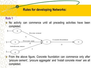 Rules for developing Networks:
Rule 1
No activity can commence until all preceding activities have been
completed.
From the above figure, Concrete foundation can commence only after
‘procure cement’, ‘procure aggregate’ and ‘Install concrete mixer’ are all
completed.
 