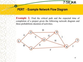 PERT - Example Network Flow Diagram
7
6
5
4
3
2
1
B
A
E
C
D
G
F
H
I
J
Example 2. Find the critical path and the expected time of
completion of a project given the following network diagram and
three probabilistic duration of activities.
7:58 AM
97
 