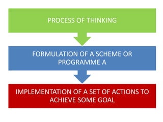 IMPLEMENTATION OF A SET OF ACTIONS TO
ACHIEVE SOME GOAL
FORMULATION OF A SCHEME OR
PROGRAMME A
PROCESS OF THINKING
 
