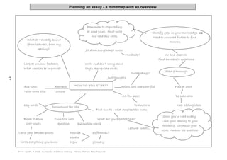 Planning and writing essays | PDF