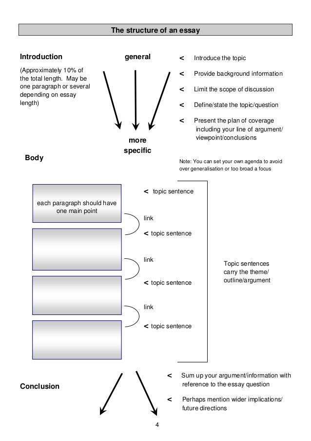 Planning and essay