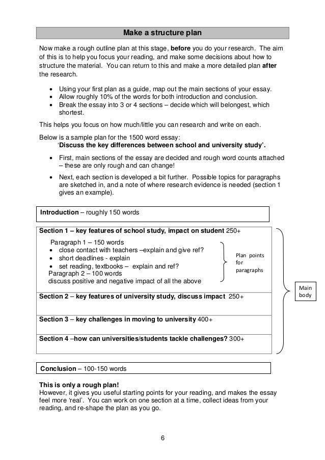 150 words essay
