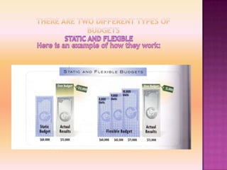 There are two different types of BudgetsSTATIC AND FLEXIBLEHere is an example of how they work: