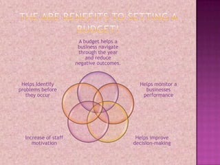The are benefits to setting a budget!