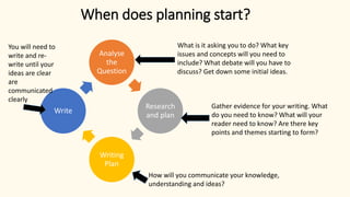 Analyse
the
Question
Research
and plan
Writing
Plan
Write
When does planning start?
What is it asking you to do? What key
issues and concepts will you need to
include? What debate will you have to
discuss? Get down some initial ideas.
Gather evidence for your writing. What
do you need to know? What will your
reader need to know? Are there key
points and themes starting to form?
How will you communicate your knowledge,
understanding and ideas?
You will need to
write and re-
write until your
ideas are clear
are
communicated
clearly
 