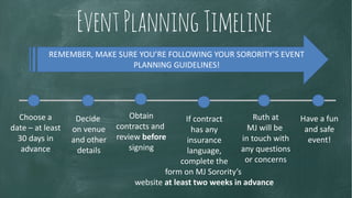 EventPlanningTimeline
Decide
on venue
and other
details
Obtain
contracts and
review before
signing
If contract
has any
ins...