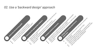 02. Use a ‘backward design’ approach
4
3
2
1
 