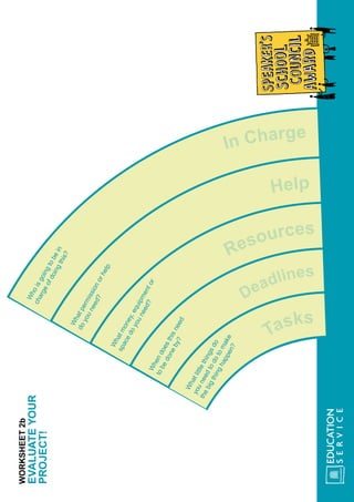 Deadlines
Resources
Help
In C
Tasks
Whoisgoingtobein
chargeofdoingthis?
Whatpermissionorhelp
doyouneed?
Whendoesthisneed
tobedoneby?
Whatlittlethingsdo
youneedtodotomake
thebigthinghappen?
Whatmoney,equipmentor
spacedoyouneed? In Charge
WORKSHEET2b
EVALUATEYOUR
PROJECT!
 