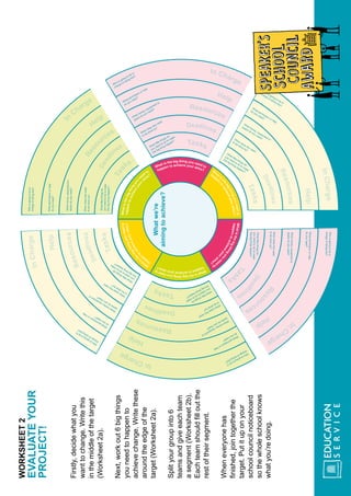 WORKSHEET2
EVALUATEYOUR
PROJECT!
Whatisthebigthingyouneedto
happentoachieveyouraims?
Whatisthebigthing
you
need
to
happentoachieveyour
aim
s?
W
hat i
s
the
bigthingyouneedto
happe
n
to
achieveyouraims?
What is the big thing you need to
happen to achieve your aims?
Whatisthebigthing
you
need
to
happentoachieveyour
aim
s?
W
hati
s
the
bigthingyouneedto
happe
n
to
achieveyouraims?
Whatwe’re
aimingtoachieve?
Deadlines
Resources
Help
InCharge
Tasks
Who is going to be in
charge of doing this?
What permission or help
do you need?
When does this need
to be done by?
What little things do
you need to do to make
the big thing happen?
What money, equipment or
space do you need?
Deadlines
Resources
Help
InCharge
Tasks
Whoisgoingtobein
chargeofdoingthis?
Whatpermissionorhelp
doyouneed?
Whendoesthisneed
tobedoneby?
Whatlittle
thingsdo
youneedtodotomake
thebig
thinghappen?
Whatmoney,equipmentor
spacedoyouneed?
Deadlines
Resources
Help
In Charge
Tasks
Who is going to be in
charge of doing this?
What permission or help
do you need?
When does this need
to be done by?
What little
things do
you need to do to make
the big
thing happen?
What money, equipment or
space do you need?
Deadlines
Resources
Help
InCharge
Tasks
Whoisgoingtobein
chargeofdoingthis?
Whatpermissionorhelp
doyouneed?
Whendoesthisneed
tobedoneby?
Whatlittlethingsdo
youneedtodotomake
thebigthinghappen?
Whatmoney,equipmentor
spacedoyouneed?
Deadli
nes
Reso
urces
Help
I
n
Charge
Tas
ks
Whoisgoingtobein
chargeofdoingthis?
Whatpermissionorhelp
doyouneed?
Whendoesthisneed
tobedoneby?
Whatlittlethingsdo
youneedtodotomake
thebigthinghappen?
Whatmoney,equipmentor
spacedoyouneed?
Deadli
nes
Reso
urces
Help Tas
ks
Whoisgoingtobein
chargeofdoingthis?
Whatpermissionorhelp
doyouneed?
Whendoesthisneed
tobedoneby?
Whatlittlethingsdo
youneedtodotomake
thebigthinghappen?
Whatmoney,equipmentor
spacedoyouneed?
I
n
Charge
Firstly,decidewhatyou
wanttochange.Writethis
inthemiddleofthetarget
(Worksheet2a).
Next,workout6bigthings
youneedtohappento
achievechange.Writethese
aroundtheedgeofthe
target(Worksheet2a).
Splityourgroupinto6
teamsandgiveeachteam
asegment(Worksheet2b).
Eachteamshouldfilloutthe
restoftheirsegment.
Wheneveryonehas
finished,jointogetherthe
target.Putituponyour
schoolcouncilnoticeboard
sothewholeschoolknows
whatyou’redoing.
 