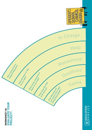 Deadlines
Resources
Help
In Charge
Tasks
Whoisgoingtobein
chargeofdoingthis?
Whatpermissionorhelp
doyouneed?
Whendoesthisneed
tobedoneby?
Whatlittlethingsdo
youneedtodotomake
thebigthinghappen?
Whatmoney,equipmentor
spacedoyouneed?
WORKSHEET2b
EVALUATEYOUR
PROJECT!
 