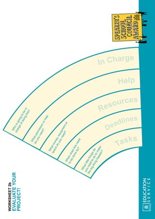 Deadlines
Resources
Help
In Charge
Tasks
Whoisgoingtobein
chargeofdoingthis?
Whatpermissionorhelp
doyouneed?
Whendoesthisneed
tobedoneby?
Whatlittlethingsdo
youneedtodotomake
thebigthinghappen?
Whatmoney,equipmentor
spacedoyouneed?
WORKSHEET2b
EVALUATEYOUR
PROJECT!
 