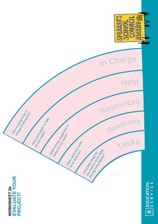 Deadlines
Resources
Help
In Charge
Tasks
Whoisgoingtobein
chargeofdoingthis?
Whatpermissionorhelp
doyouneed?
Whendoesthisneed
tobedoneby?
Whatlittlethingsdo
youneedtodotomake
thebigthinghappen?
Whatmoney,equipmentor
spacedoyouneed?
WORKSHEET2b
EVALUATEYOUR
PROJECT!
 