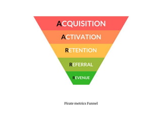 Pirate metrics Funnel
 