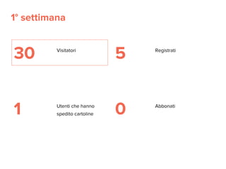 30 Visitatori
5 Registrati
1
1° settimana
Utenti che hanno
spedito cartoline 0 Abbonati
 