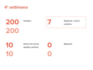 200
200
Visitatori
7 Registrati + primo
cartolina
10
10
4° settimana
Utenti che hanno
spedito cartoline 0
0
Abbonati
 