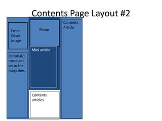 Contents Page Layout #2
                             Contents
                             Article
 Front            Photo
 Cover
 Image

              Mini article
Editorial/I
ntroducti
on to the
magazine.




              Contents
              articles
 