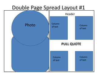 Double Page Spread Layout #1
                           Header

               Column
    Photo      of text
                                    Column
                                    of text




                          PULL QUOTE


                Column              Column
                of text             of text
 