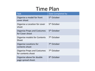 Time Plan
Task                            Date Completed by
Organise a model for front      5th October
cover shoot
Organise a Location for cover   5th October
shoot
Organise Props and Costumes     5th October
for Cover shoot
Organise models for Contents    7th October
Shoot
Organise Locations for          7th October
contents shoot
Organise Props and Costumes     7th October
for contents shoot
Organise above for double       9th October
page spread shoot.
 