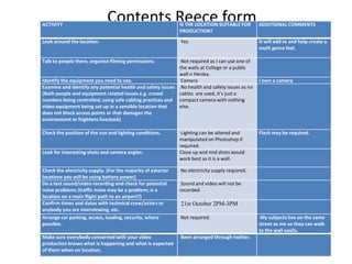 ACTIVITY
                              Contents Reece form             IS THE LOCATION SUITABLE FOR      ADDITIONAL COMMENTS
                                                              PRODUCTION?
Look around the location.                                     Yes                               It will add to and help create a
                                                                                                multi genre feel.

Talk to people there, organise filming permissions.          Not required as I can use one of
                                                            the walls at College or a public
                                                            wall n Henley.
Identify the equipment you need to use.                      Camera                             I own a camera
Examine and identify any potential health and safety issues No health and safety issues as no
(Both people and equipment related issues e.g. crowd        cables are used, it’s just a
numbers being controlled; using safe cabling practices and compact camera with nothing
video equipment being set up in a sensible location that    else.
does not block access points or that damages the
environment or frightens livestock)

Check the position of the sun and lighting conditions.         Lighting can be altered and      Flash may be required.
                                                              manipulated on Photoshop if
                                                              required.
Look for interesting shots and camera angles.                 Close up and mid shots would
                                                              work best as it is a wall.

Check the electricity supply. (For the majority of exterior   No electricity supply required.
locations you will be using battery power)
Do a test sound/video recording and check for potential        Sound and video will not be
noise problems (traffic noise may be a problem; is a          recorded.
location on a main flight path to an airport?)
Confirm times and dates with technical crew/actors or         21sr October 2PM-3PM
anybody you are interviewing, etc.
Arrange car parking, access, loading, security, where         Not required.                      My subjects live on the same
possible.                                                                                       street as me so they can walk
                                                                                                to the wall easily.
Make sure everybody concerned with your video                 Been arranged through twitter.
production knows what is happening and what is expected
of them when on location.
 