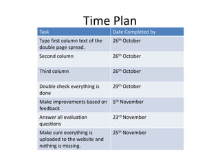 Time Plan
Task                            Date Completed by
Type first column text of the   26th October
double page spread.
Second column                   26th October

Third column                    26th October

Double check everything is      29th October
done
Make improvements based on      5th November
feedback
Answer all evaluation           23rd November
questions
Make sure everything is         25th November
uploaded to the website and
nothing is missing.
 