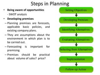 Steps in Planning
• Being aware of opportunities
- SWOT analysis
• Developing premises
– Planning premises are forecasts,
applicable basic policies, and
existing company plans.
– They are assumptions about the
environment in which plan is to
be carried out.
– Forecasting is important for
premising.
– Premises should be practical
about volume of sales? price?
 