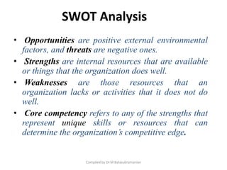 SWOT Analysis
• Opportunities are positive external environmental
factors, and threats are negative ones.
• Strengths are internal resources that are available
or things that the organization does well.
• Weaknesses are those resources that an
organization lacks or activities that it does not do
well.
• Core competency refers to any of the strengths that
represent unique skills or resources that can
determine the organization’s competitive edge.
Compiled by Dr.M.Balasubramanian
 