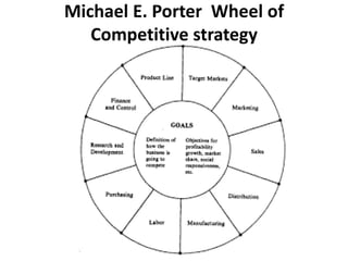 Michael E. Porter Wheel of
Competitive strategy
 
