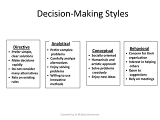 Decision-Making Styles
Compiled by Dr.M.Balasubramanian
Directive
• Prefer simple,
clear solutions
• Make decisions
rapidly
• Do not consider
many alternatives
• Rely on existing
rules
Conceptual
• Socially oriented
• Humanistic and
artistic approach
• Solve problems
creatively
• Enjoy new ideas
Behavioral
• Concern for their
organization
• Interest in helping
others
• Open to
suggestions
• Rely on meetings
• Prefer complex
problems
• Carefully analyze
alternatives
• Enjoy solving
problems
• Willing to use
innovative
methods
Analytical
 
