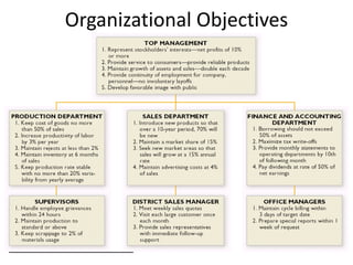 Organizational Objectives
 