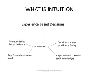 WHAT IS INTUITION
Compiled by Dr.M.Balasubramanian
Experience based Decisions
INTUITIONS
Values or Ethics
based decisions
Data from sub conscious
mind
Decisions through
emotion or feeling
Cognitive based decision
(skill, knowledge)
 