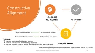 Constructive
Alignment
01.12.2025 Planning Assessment for Outcome-based Education 10
LEARNING
OUTCOMES ACTIVITIES
ASSESSMENTS
Argue different theories Discuss theories in class
Recognise different theories Multiple-choice quiz in class
Checklist
 Learning outcomes reflect levels of learning
 Methods of assessment fit with learning objectives
 Teaching activities should be aligned with assessments and learning activities
Biggs J. Enhancing teaching through constructive alignment. Higher education. 1996 Oct;32(3):347-64.
 
