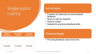 Single-point
rubrics
01.12.2025 Planning Assessment for Outcome-based Education 20
Advantages
• Freedom for elaborate and personalized
feedback.
• Quick to read for students.
• Quick to create.
• Suitable for practicing feedback skills.
Disadvantages
• Providing feedback costs more time.
Below
expectations
Acceptable
standard
Exceeds
Expectation
…. …. ….
…. …. ….
0-X points X-Y points Y-Z points
 