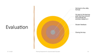 Evaluation
01.12.2025 Planning Assessment for Outcome-based Education 30
Get back to the utility
formula
Go back to the learning
goal/ learning outcome
and evaluate the
activities related to it
Student feedback
Closing the loop
 