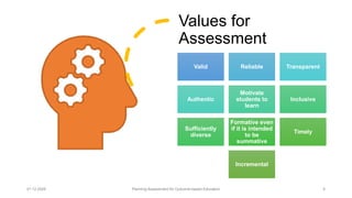 Values for
Assessment
01.12.2025 Planning Assessment for Outcome-based Education 5
Valid Reliable Transparent
Authentic
Motivate
students to
learn
Inclusive
Sufficiently
diverse
Formative even
if it is intended
to be
summative
Timely
Incremental
 