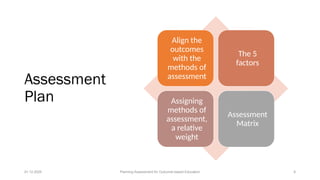 Assessment
Plan
01.12.2025 Planning Assessment for Outcome-based Education 9
Align the
outcomes
with the
methods of
assessment
The 5
factors
Assigning
methods of
assessment,
a relative
weight
Assessment
Matrix
 