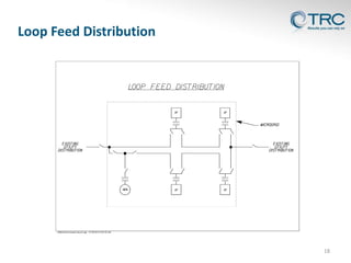 Loopdistribution Layout Planning a successful microgrid | PPTX